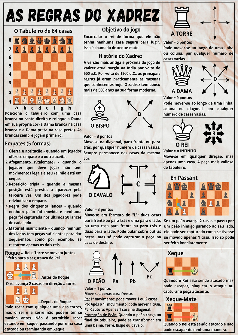 As Regras do Xadrez - by Fhellipe